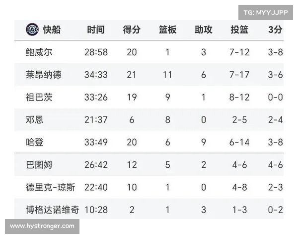NBA最新积分榜解析 热门球队表现分析与季后赛前景展望